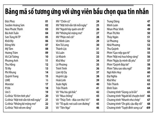 Bầu chọn giải Mai Vàng 2018-Diễn viên hài: Cuộc chiến mới - cũ - Ảnh 7.